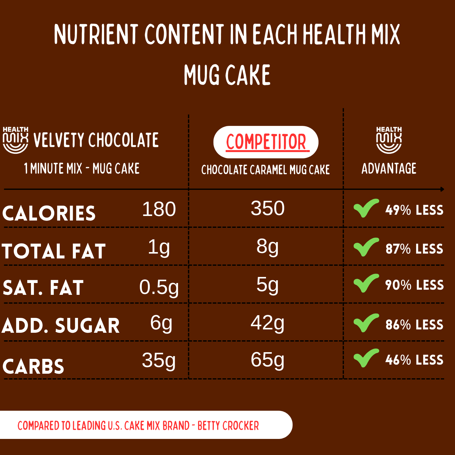 Nutritional Facts