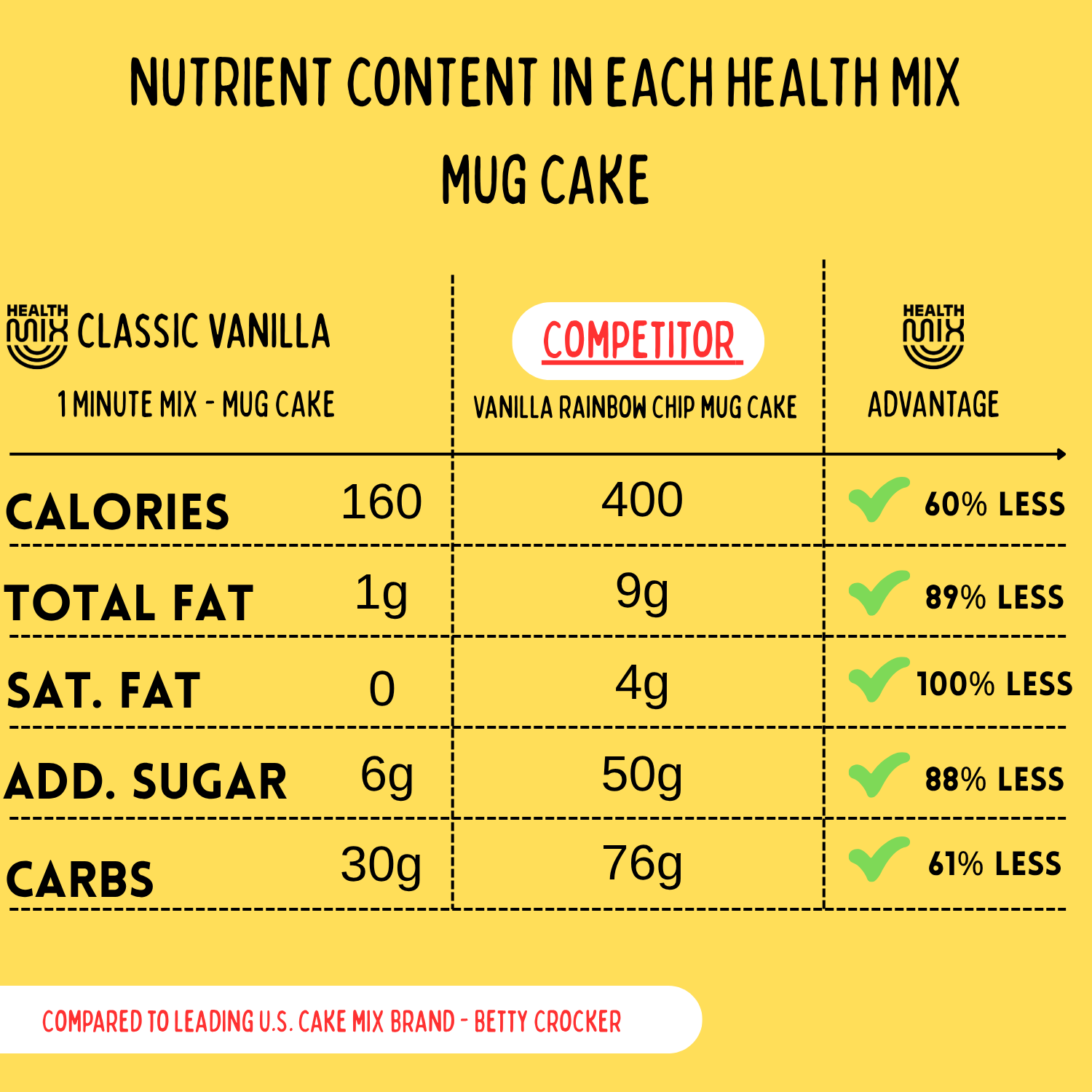 Nutritional Facts
