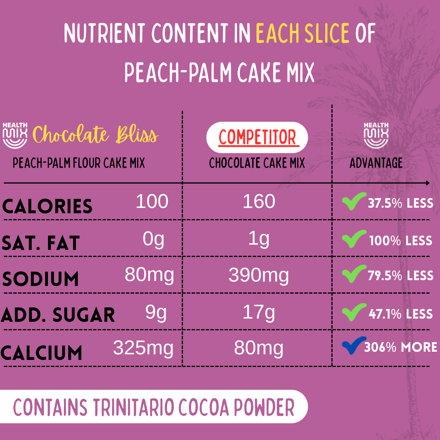 Nutritional Facts