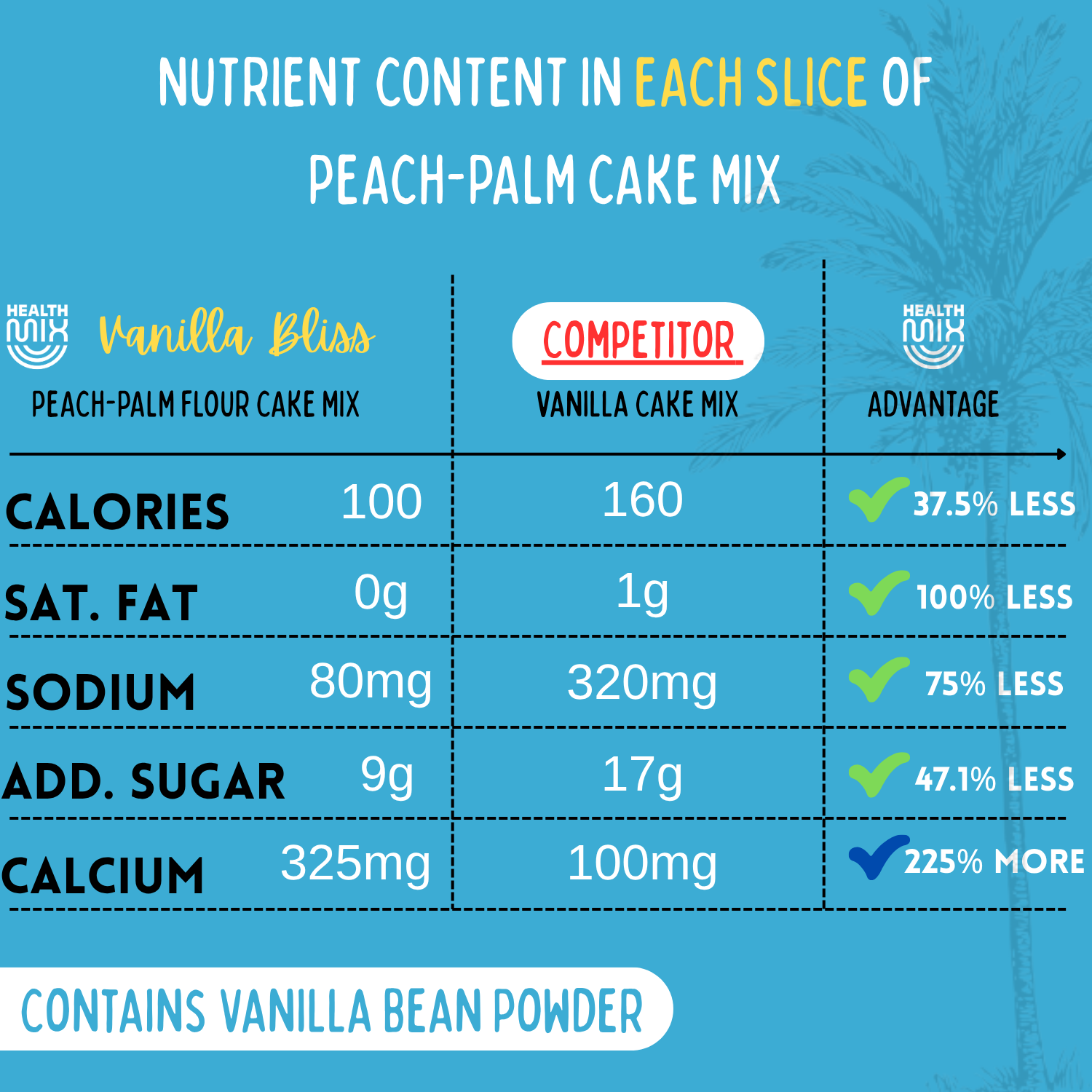 Nutritional Facts